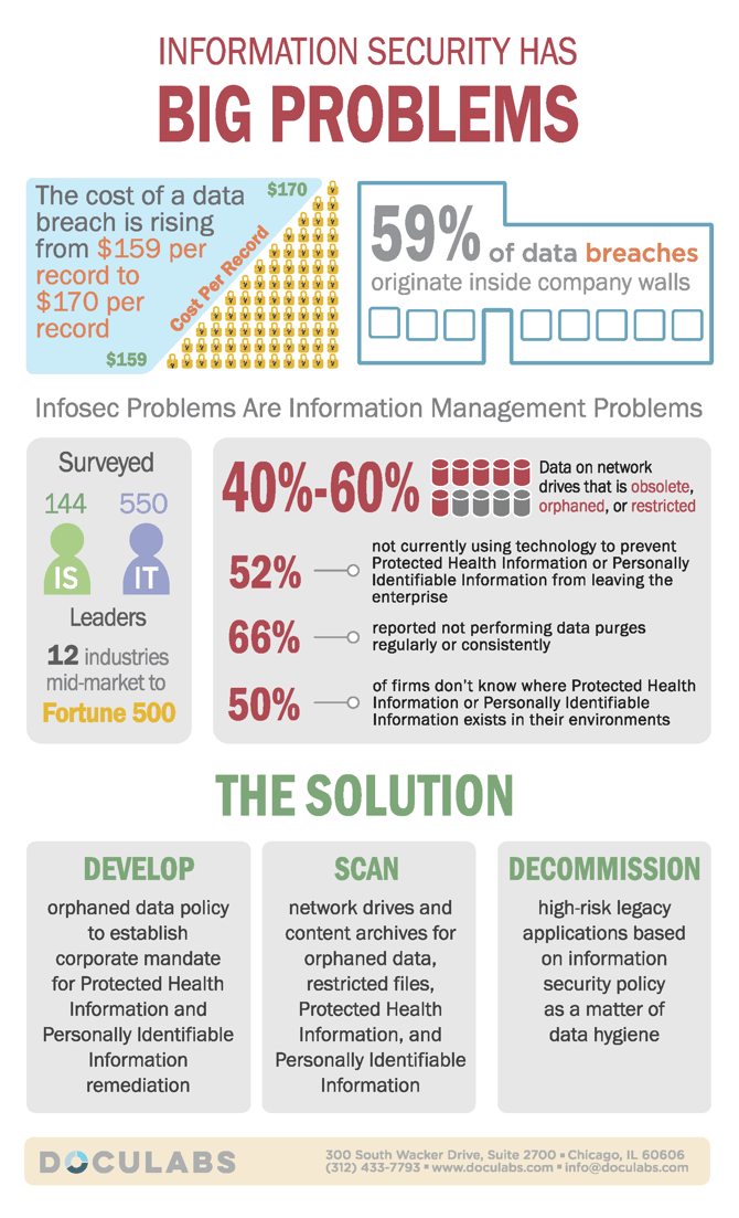 information-security-has-big-problems-infographic